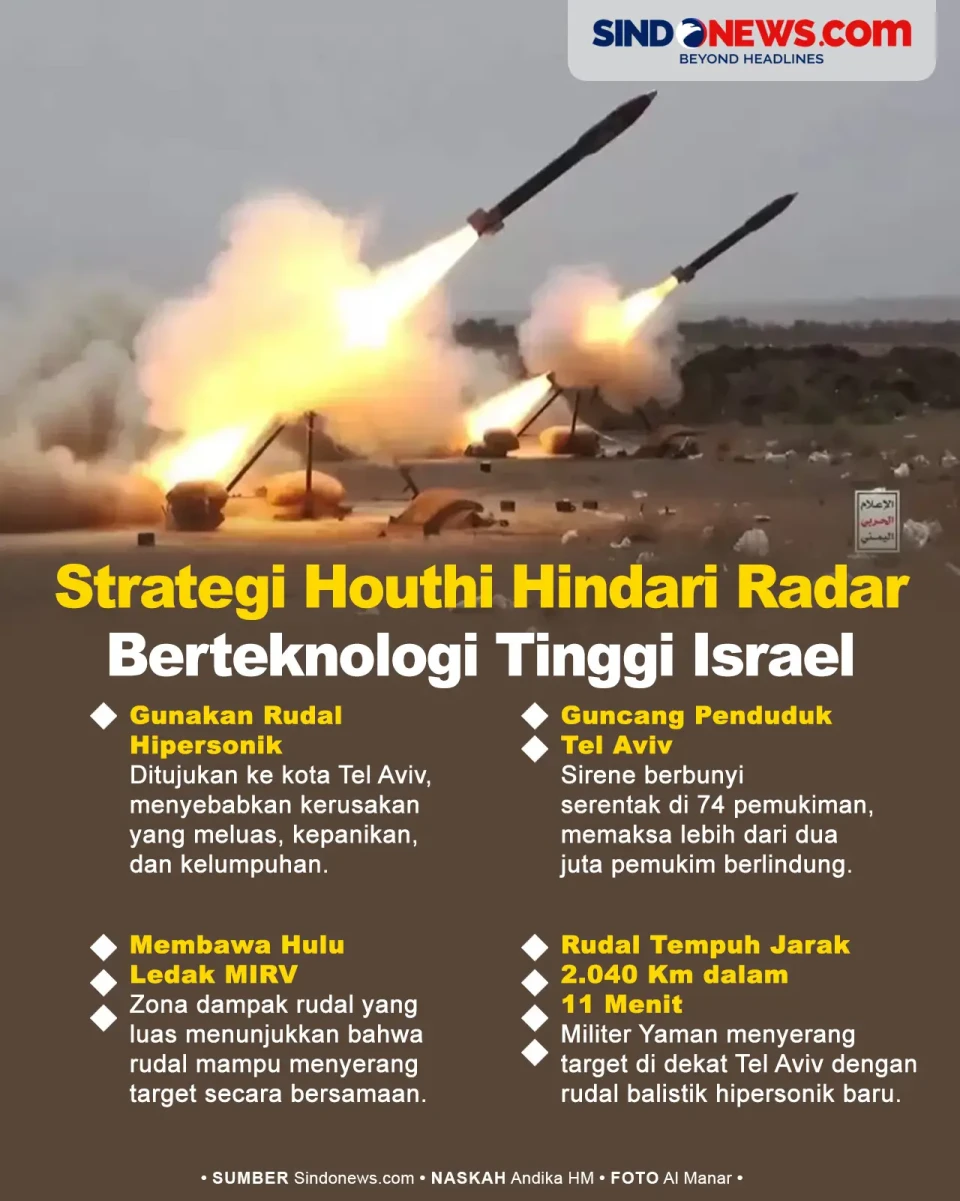 Strategi Houthi Menghindari...