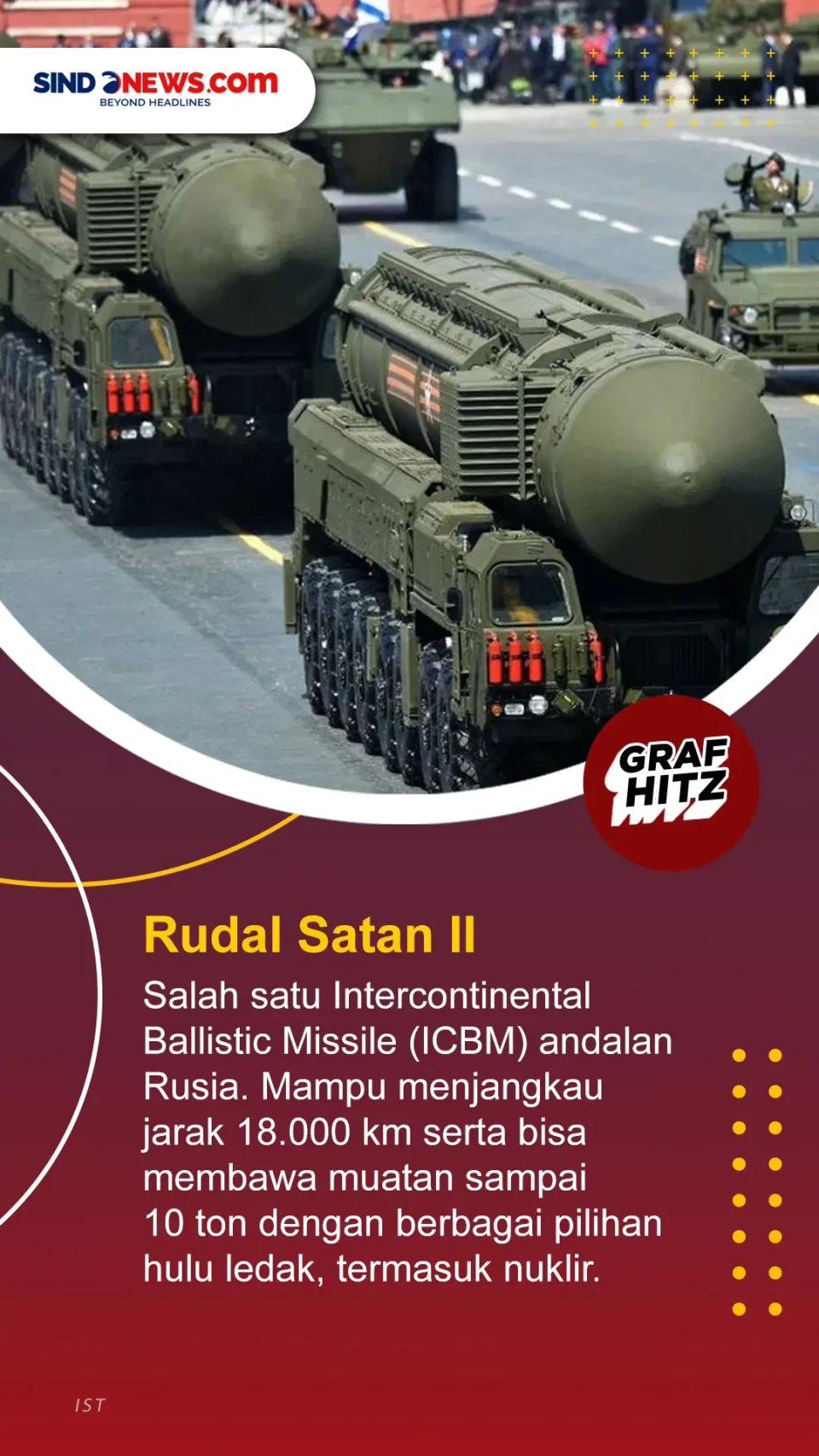 5 Senjata Canggih yang...