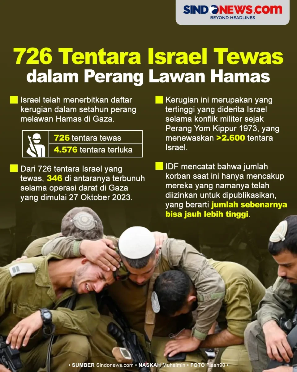 726 Tentara Israel Tewas...
