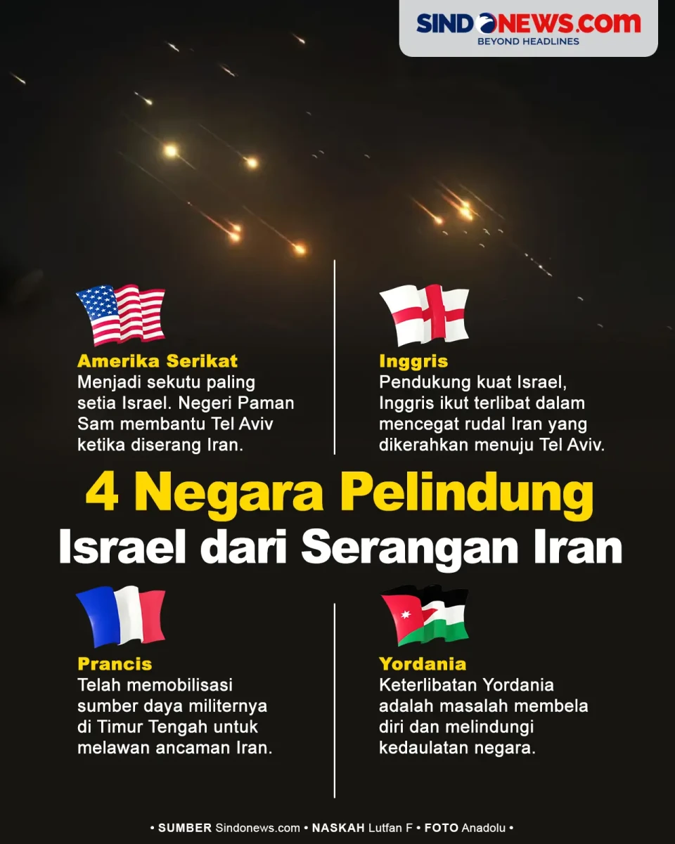 4 Negara Pelindung Israel...