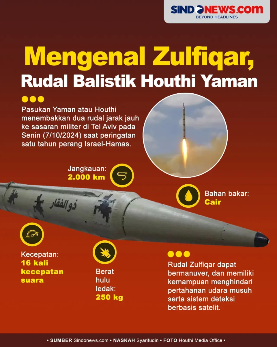Mengenal Rudal Houthi...