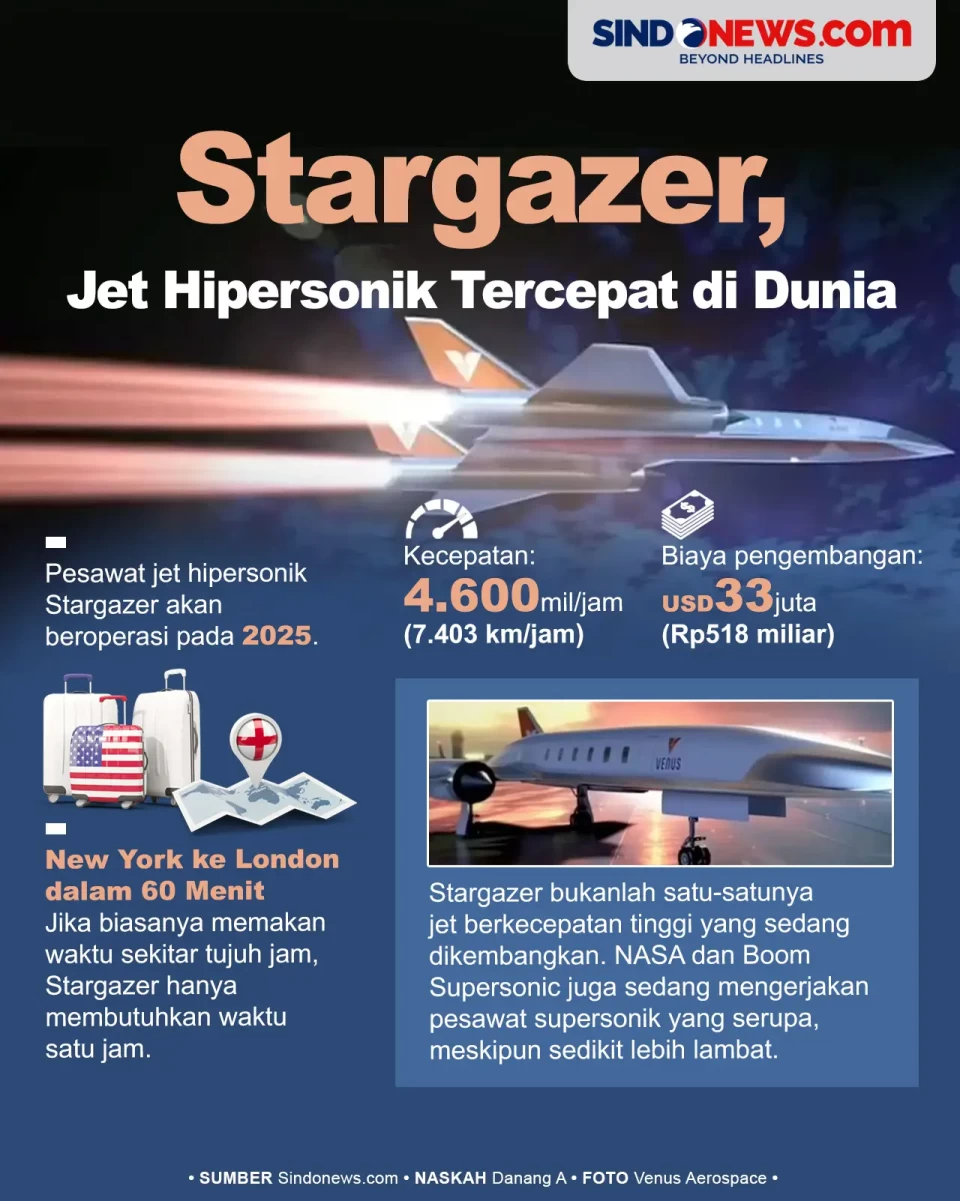 Stargazer, Jet Hipersonik...