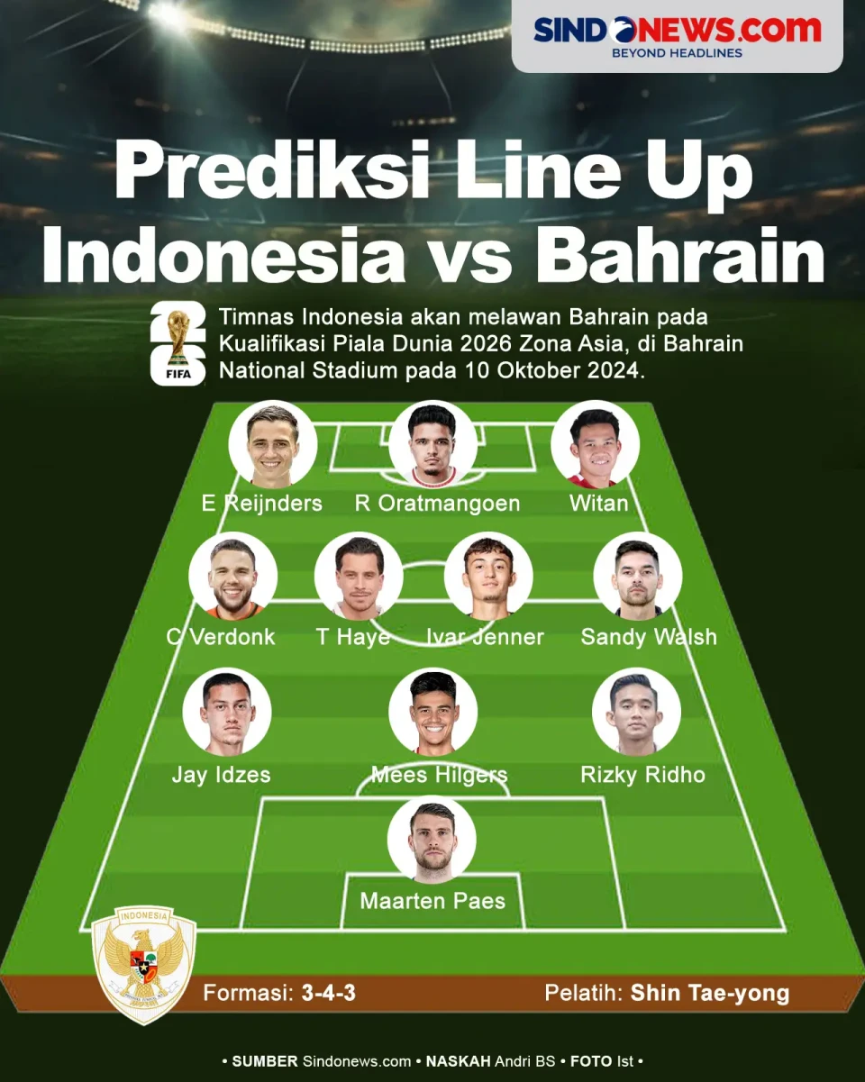 Prediksi Susunan Pemain...