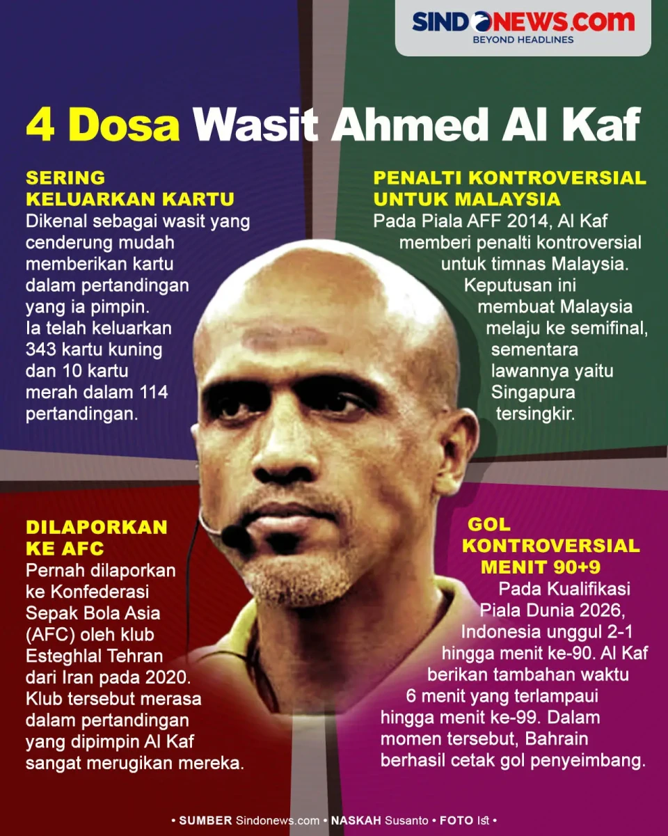 4 Dosa Wasit Ahmed Al...