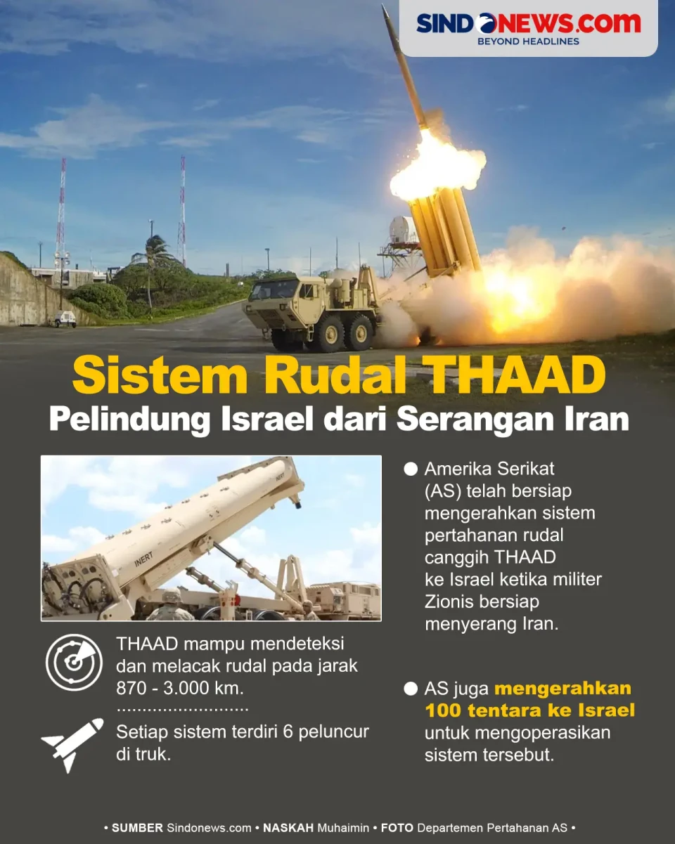 Pelindung Israel, Sistem...