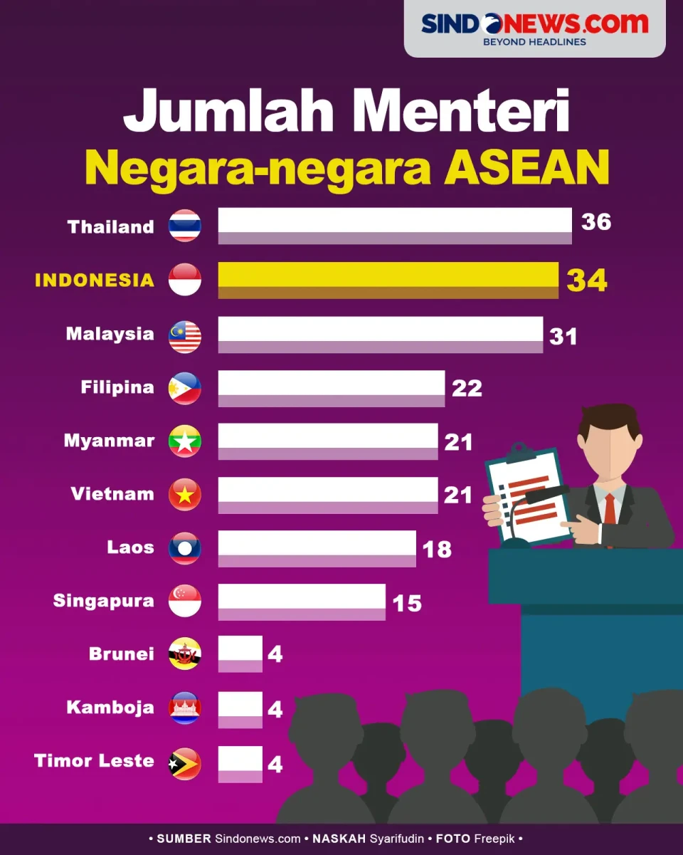 Perbandingan Jumlah...