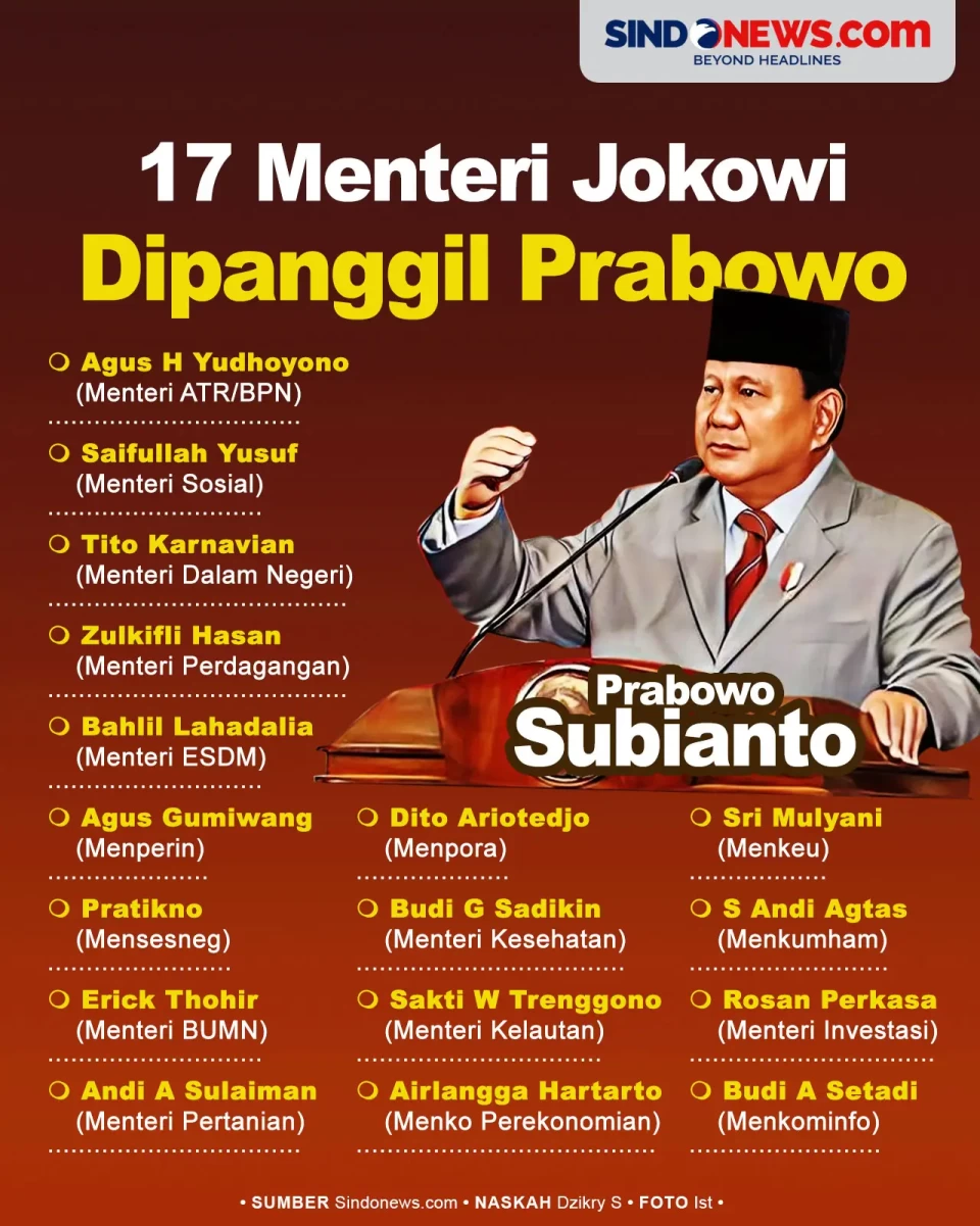 17 Menteri Jokowi yang...