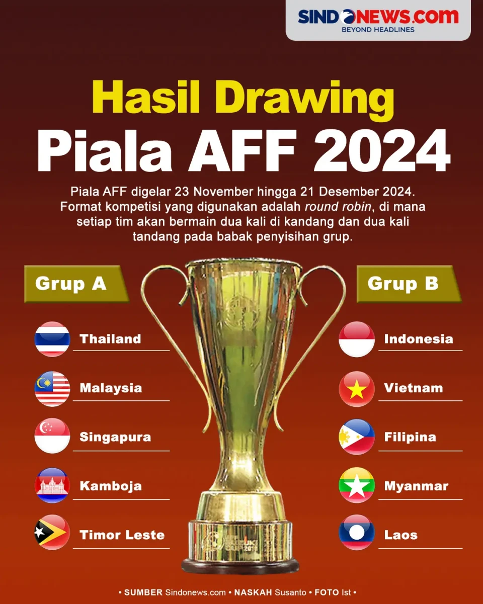 Drawing Piala AFF 2024,...