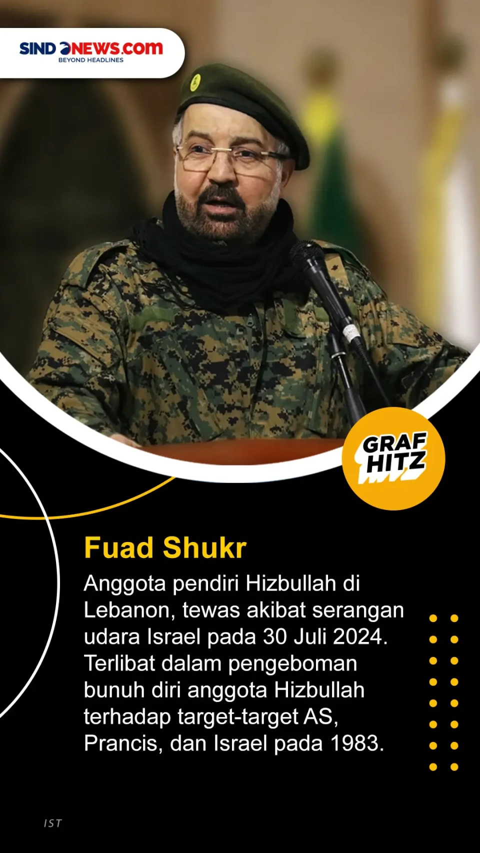 Pemimpin Hamas dan Hizbullah...