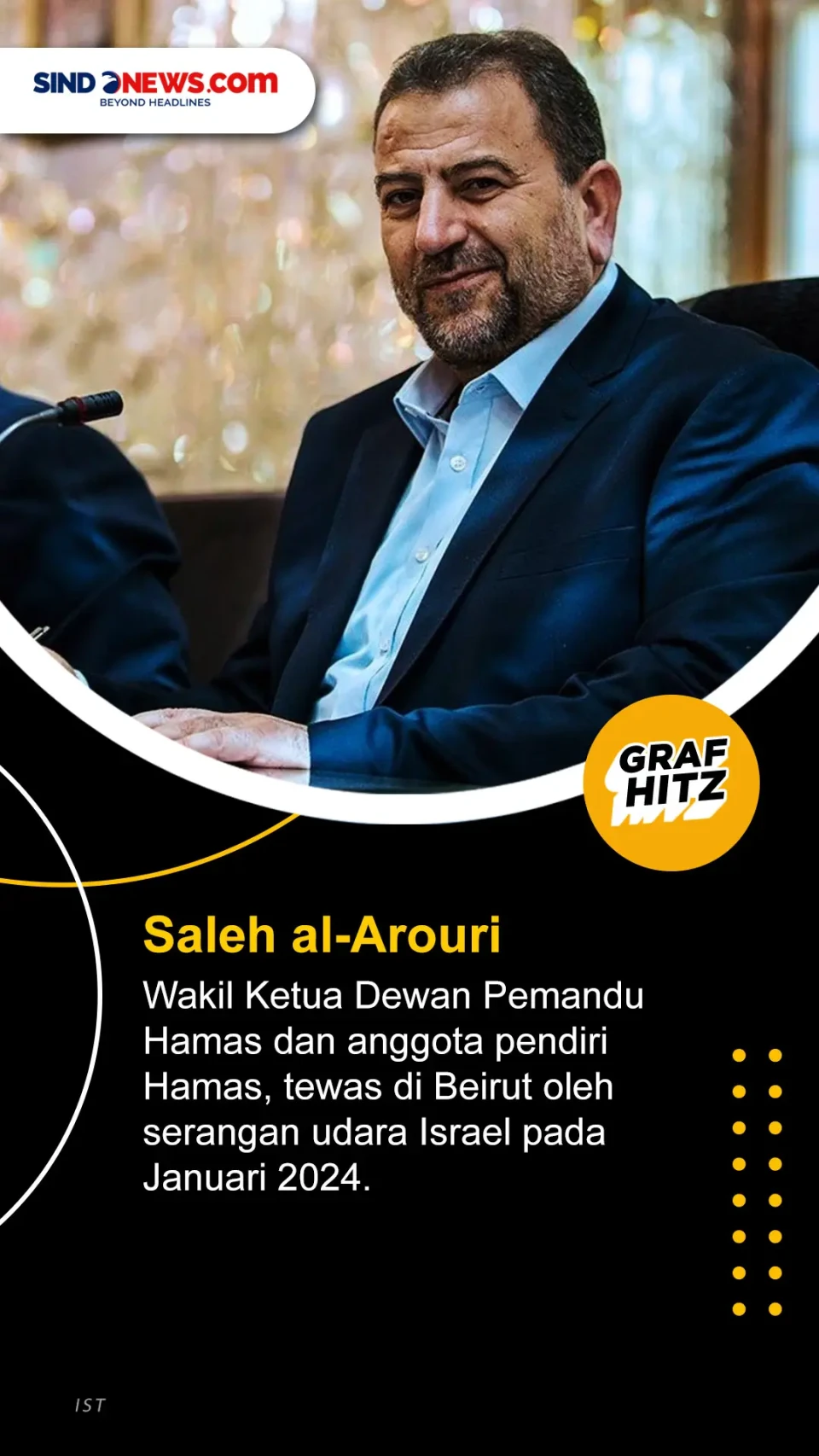 Pemimpin Hamas dan Hizbullah...