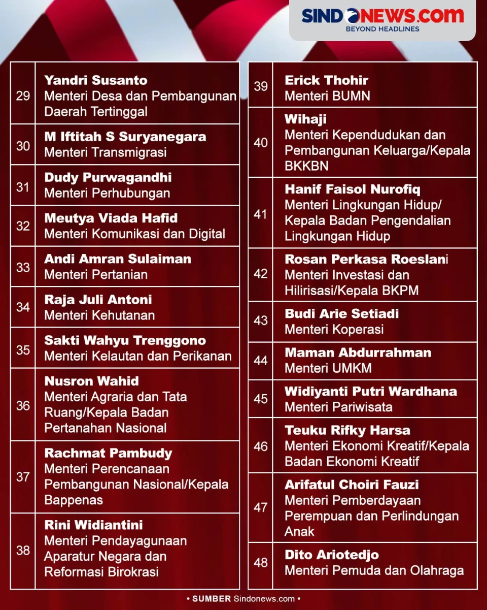 Daftar Menteri Kabinet...