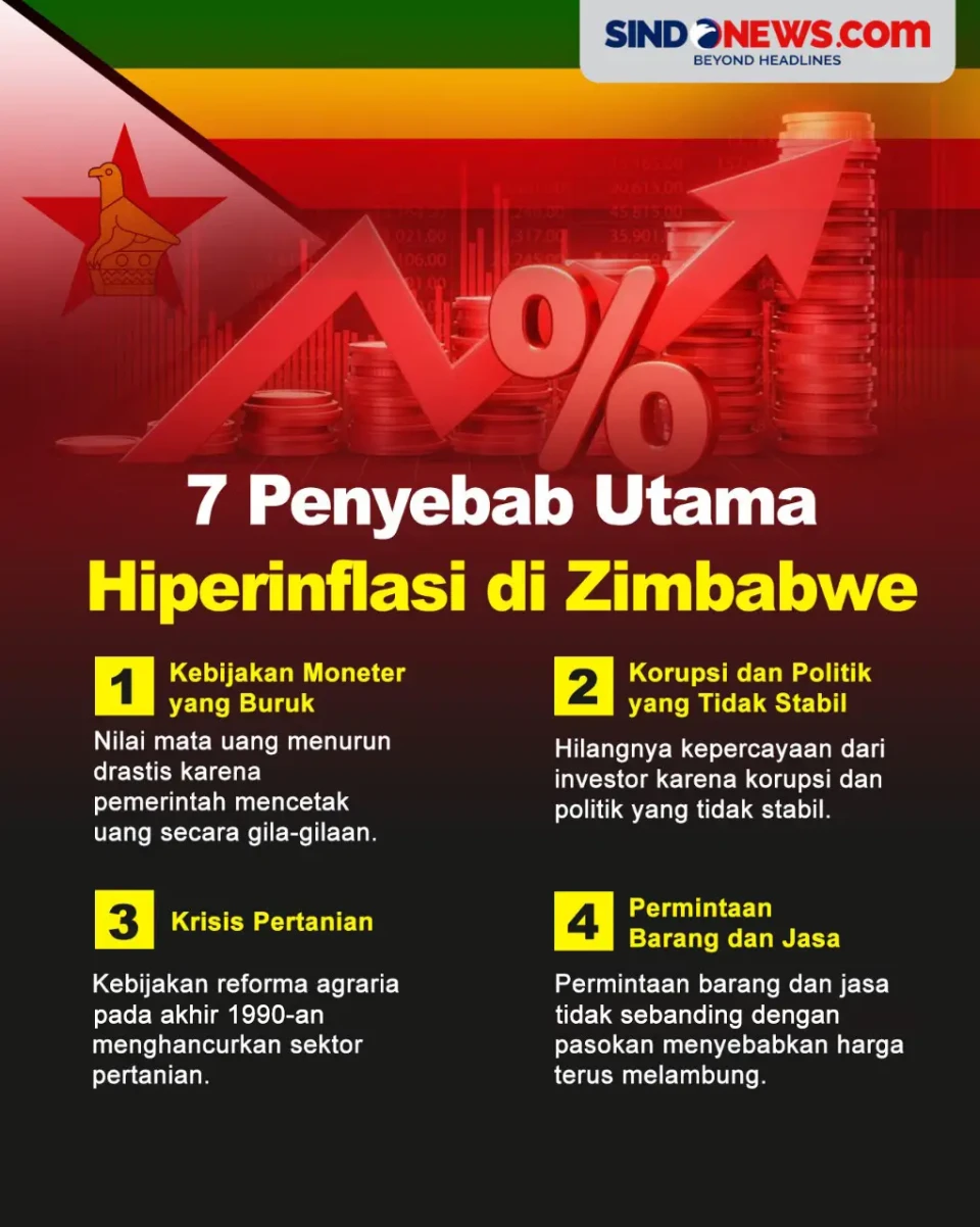 7 Penyebab Utama Hiperinflasi...