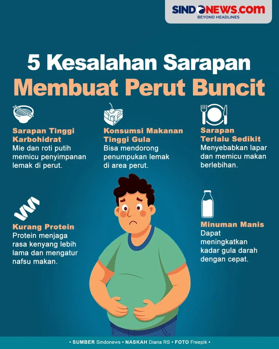 5 Kesalahan Sarapan...