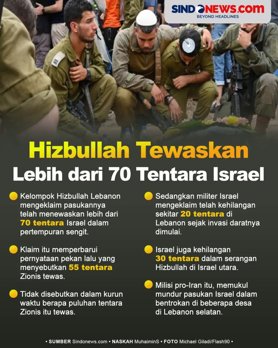 Hizbullah Klaim Tewaskan...