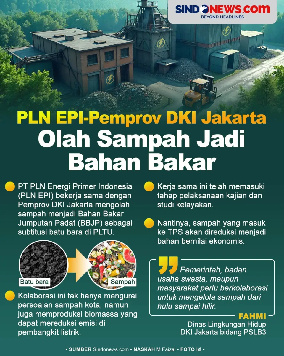 PLN EPI-Pemprov DKI...