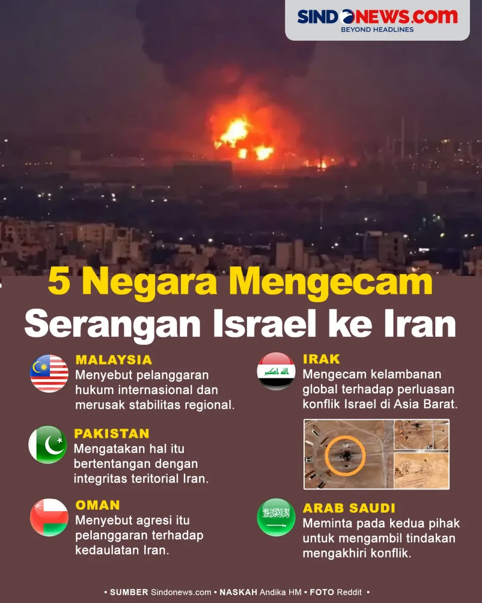 5 Negara yang Mengecam...