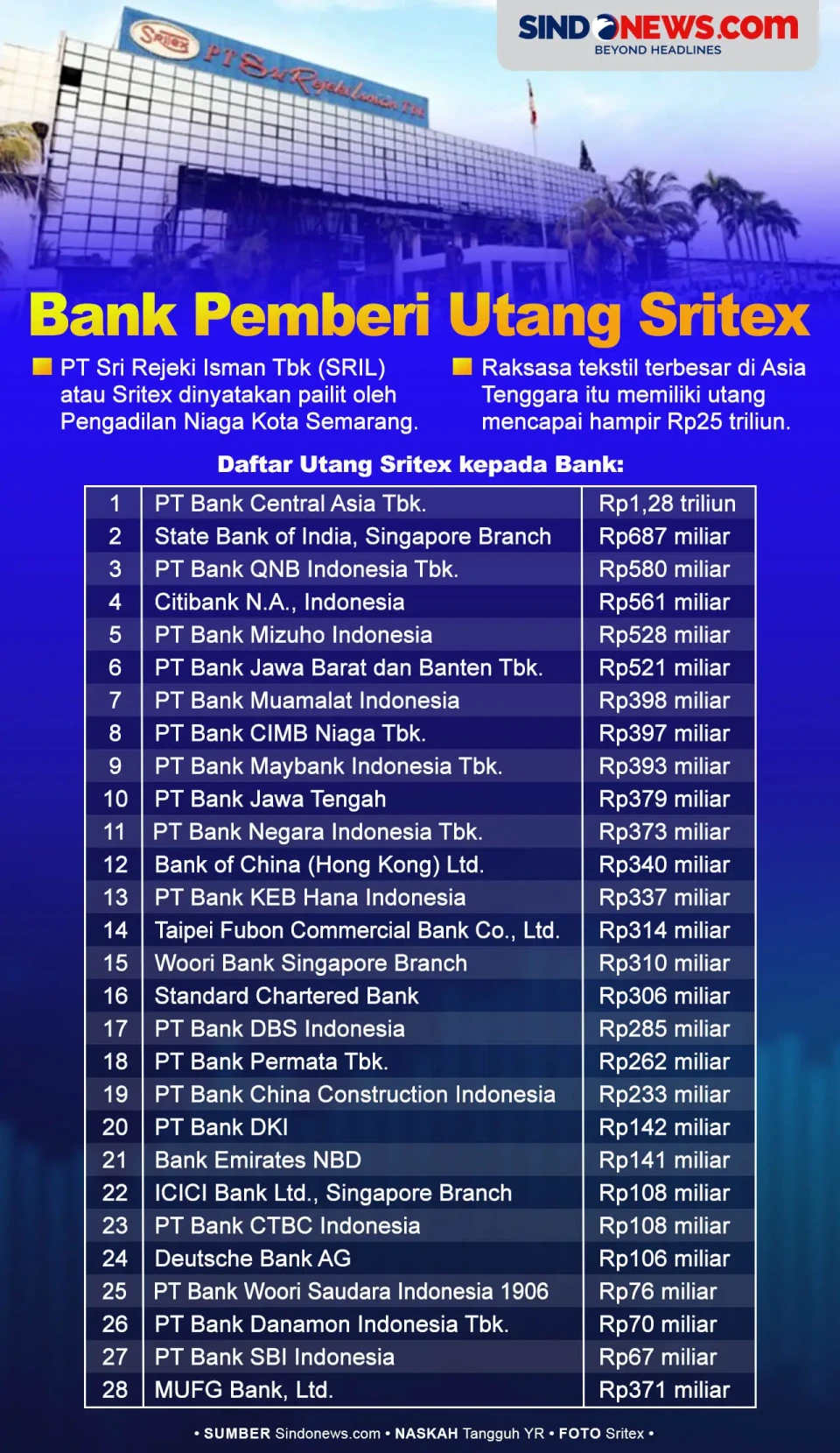 Tembus Rp25 Triliun,...