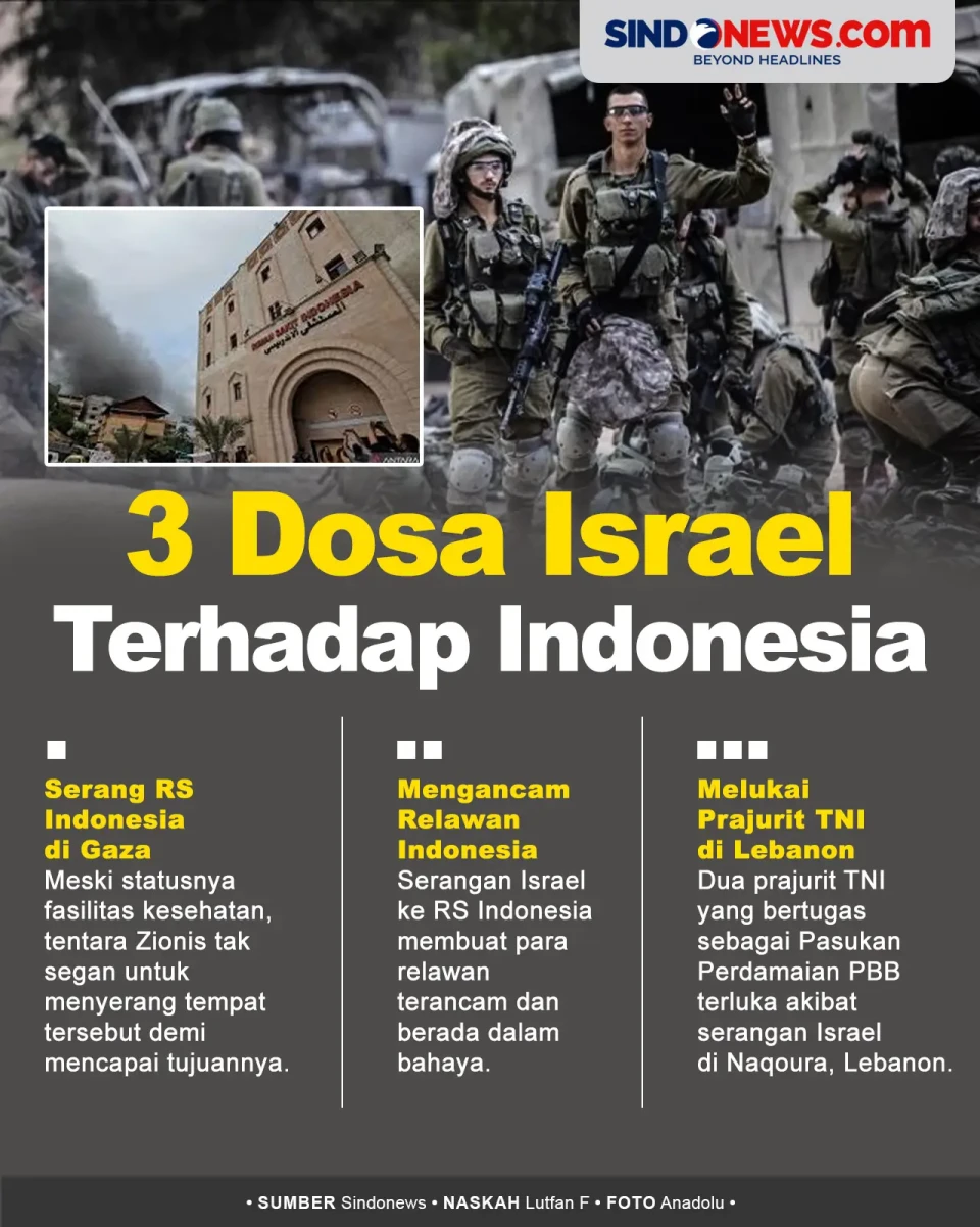 3 Dosa Israel Terhadap...
