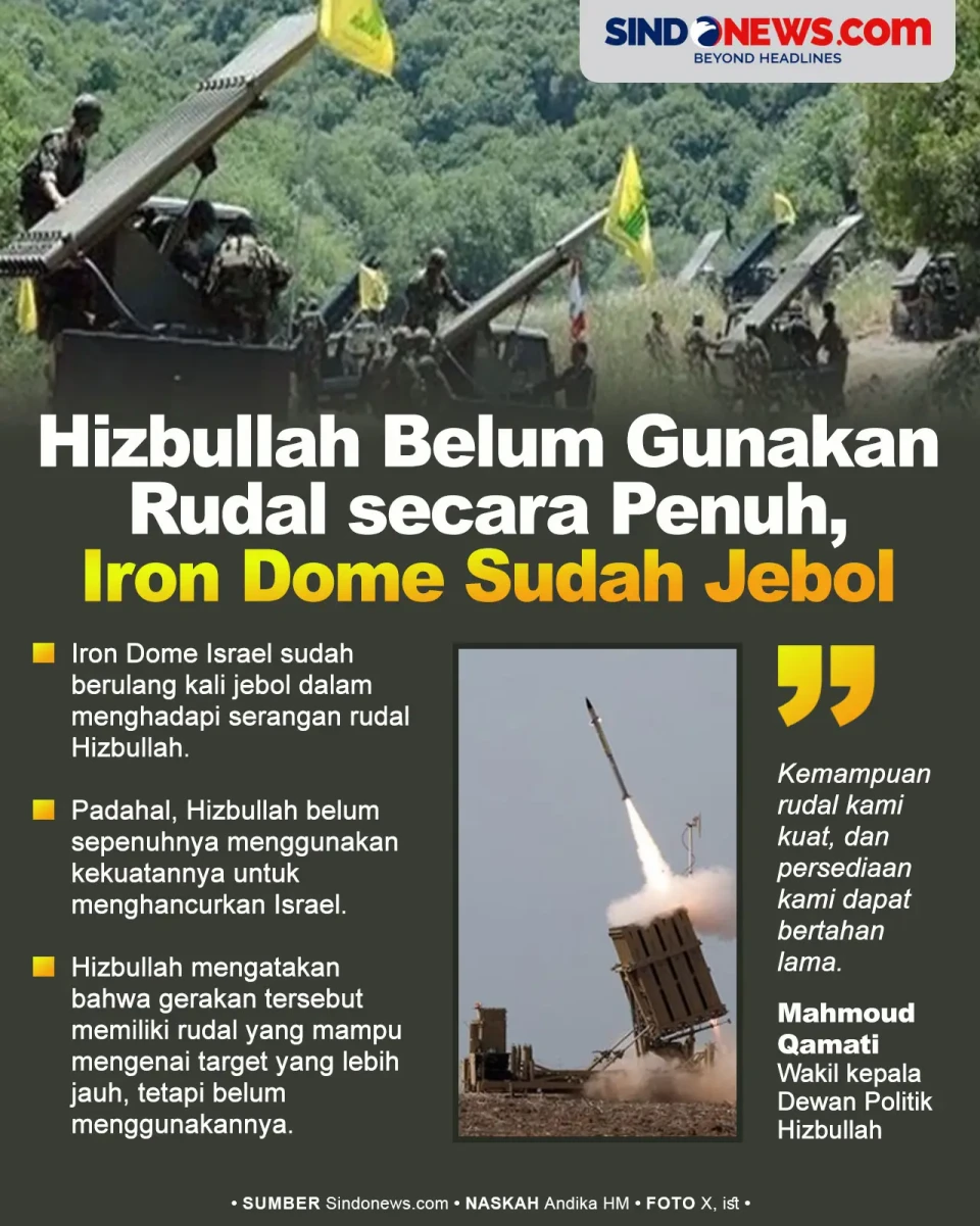 Hizbullah Belum Gunakan...