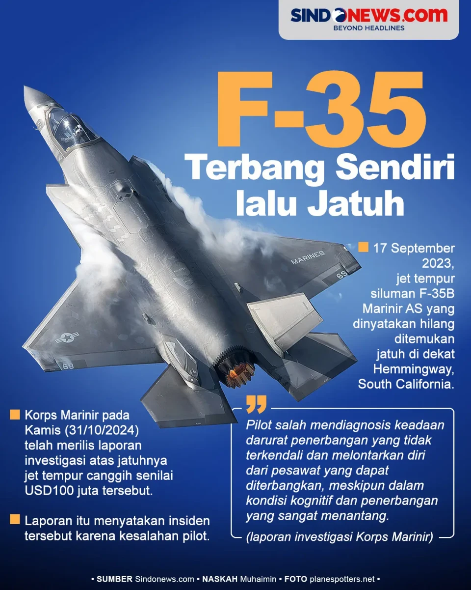 Jet Tempur F-35 AS Terbang...