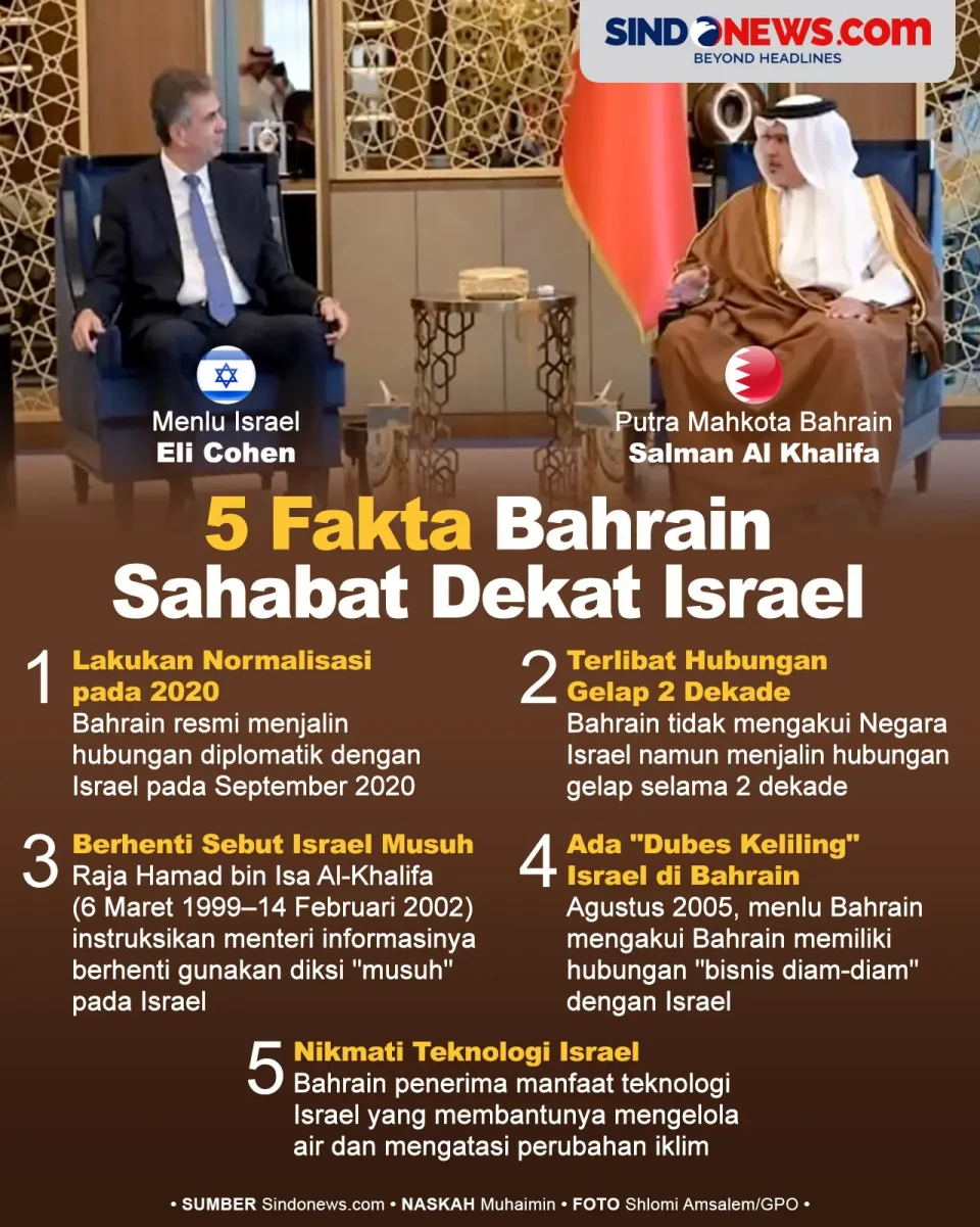 5 Fakta Mengejutkan...