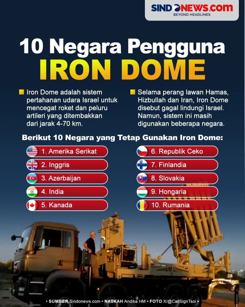 10 Negara Tetap Pakai...