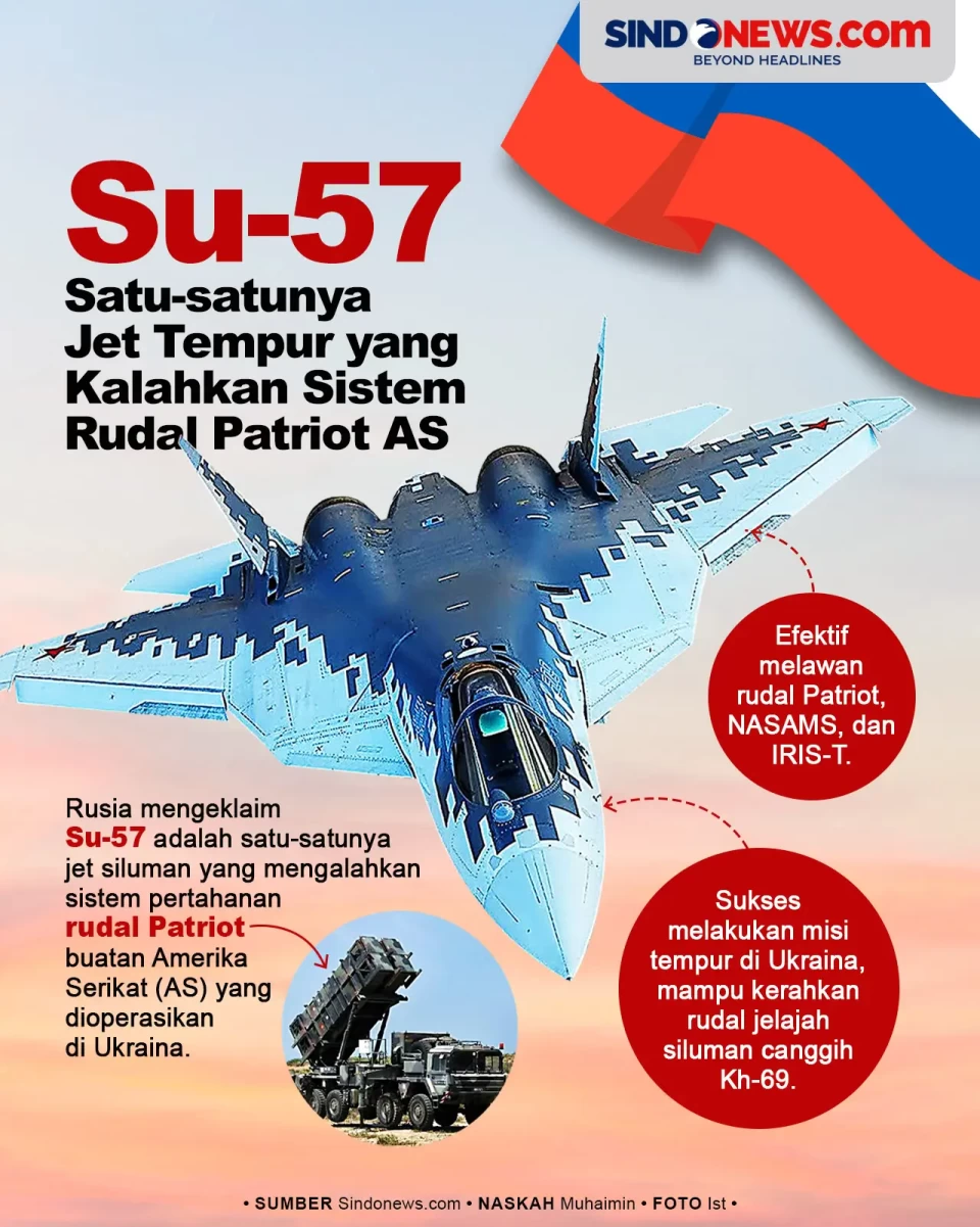 Rusia Klaim Su-57 Satu-satunya...