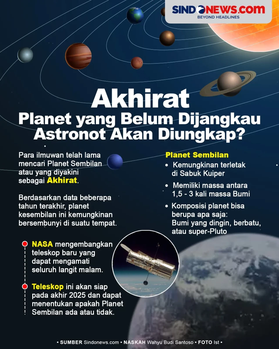 Akhirat, Planet yang...