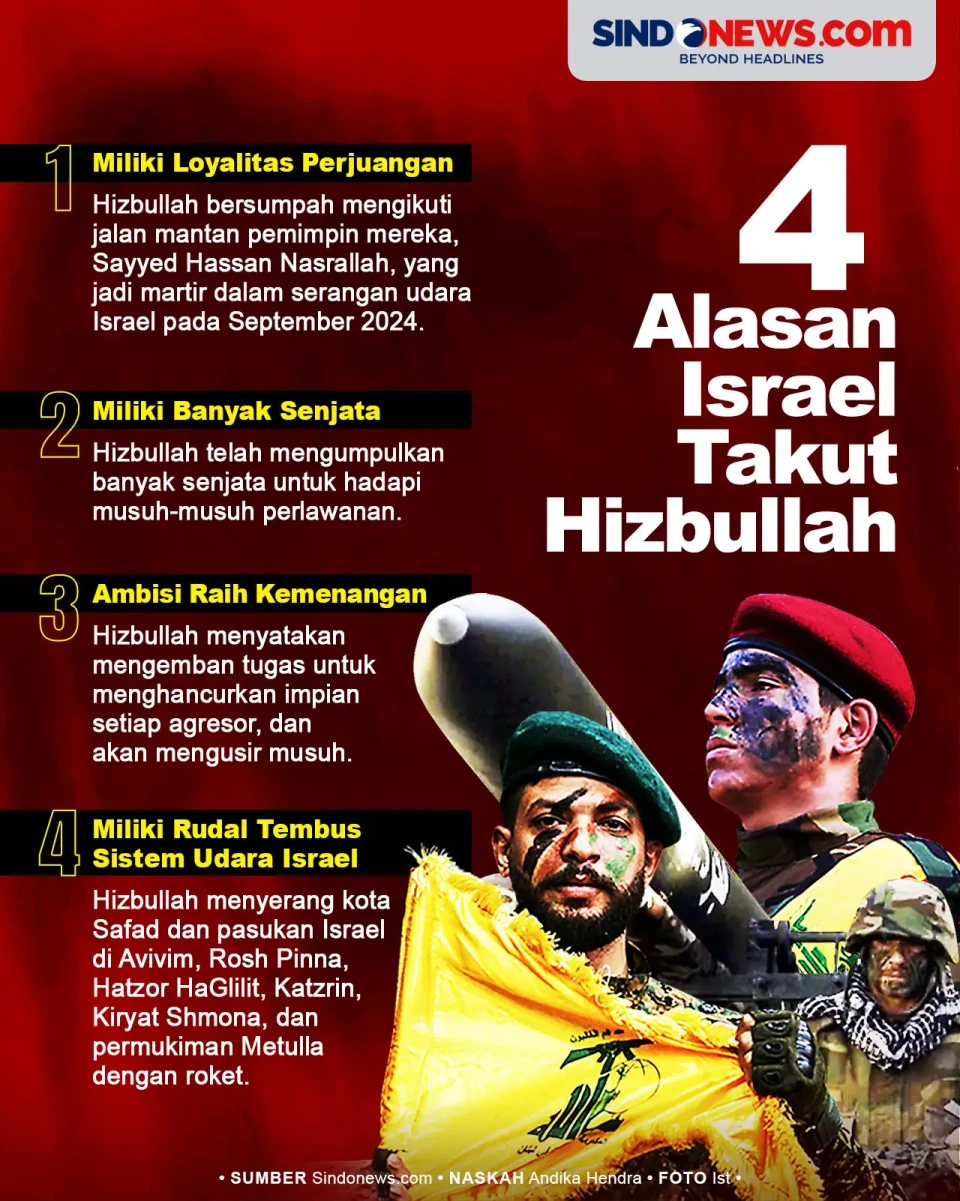 4 Alasan Israel Takut...
