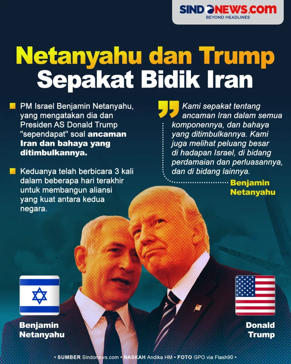 Israel dan Amerika Serikat...