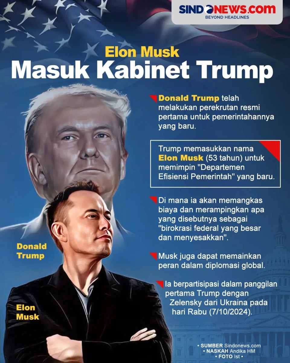 Elon Musk Masuk dalam...