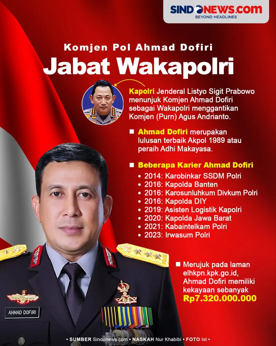 Komjen Ahmad Dofiri...