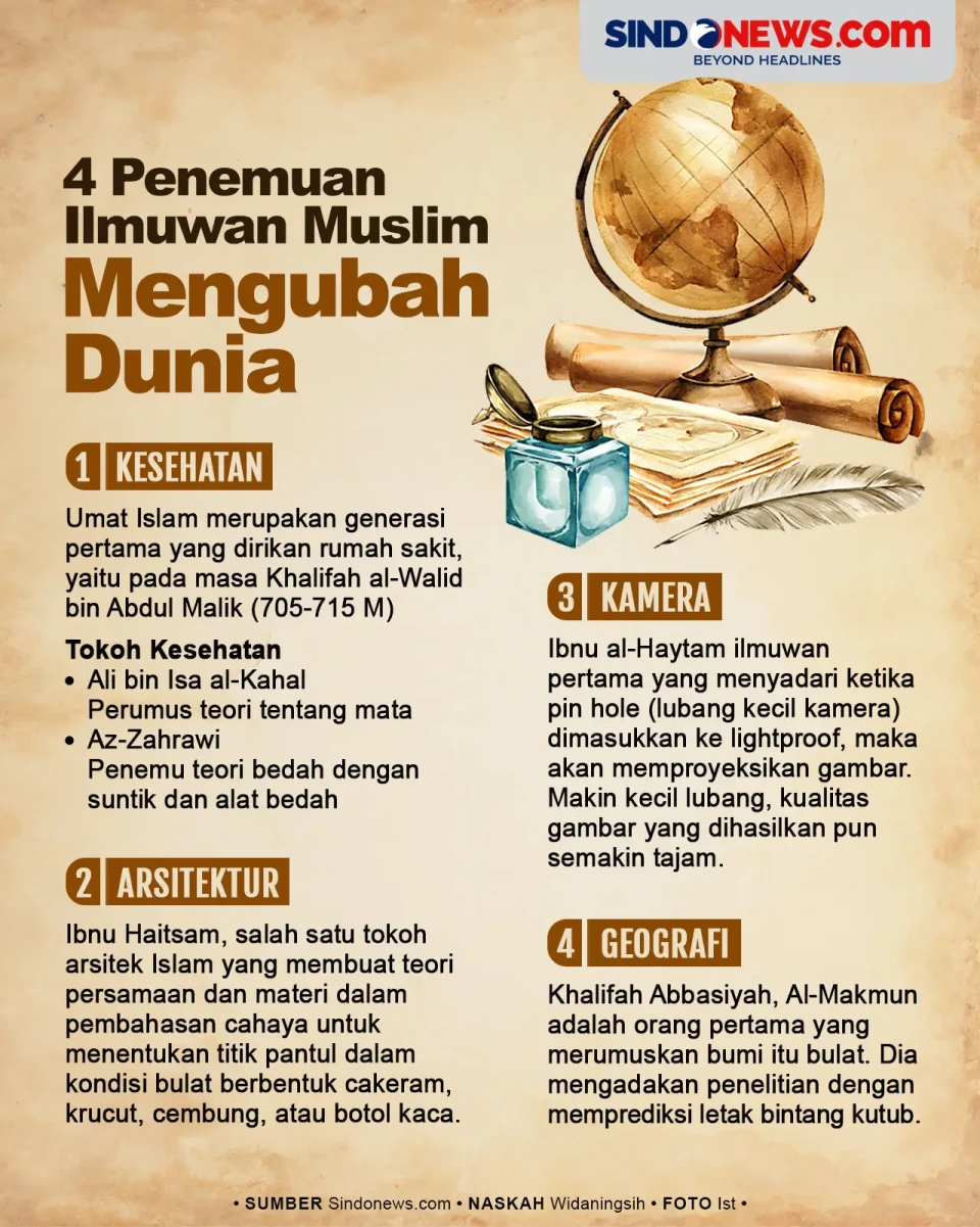 Penemuan-penemuan Ilmuwan...