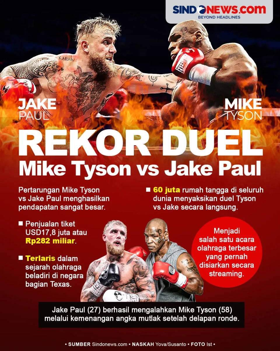 Pertarungan Mike Tyson...
