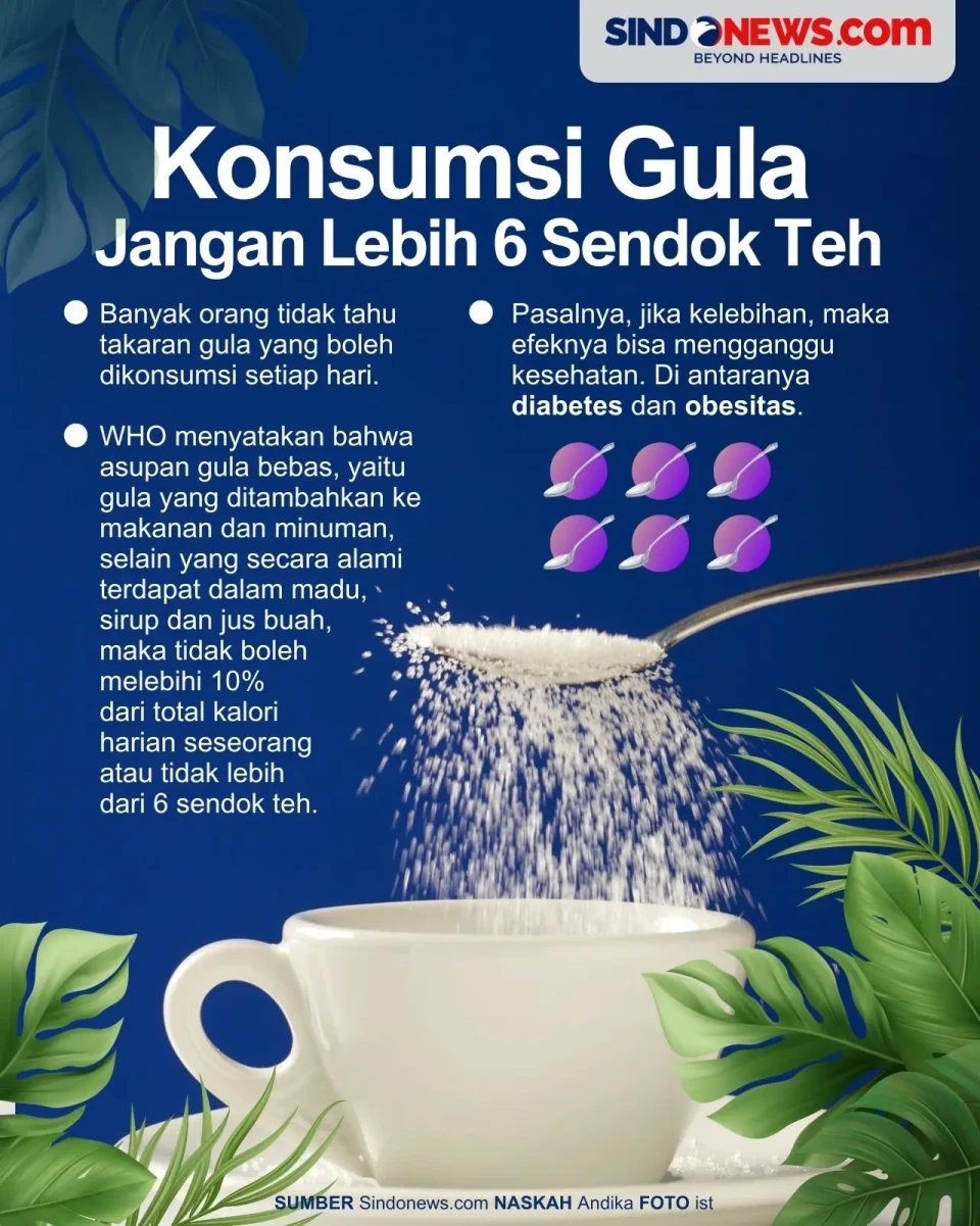 Konsumsi Gula Harian...