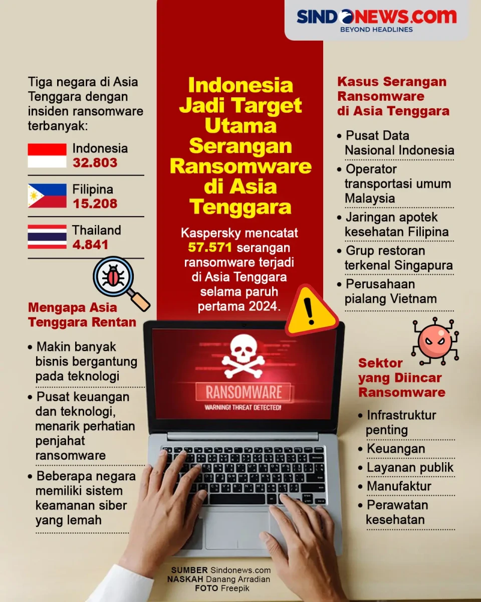 Indonesia Jadi Target...
