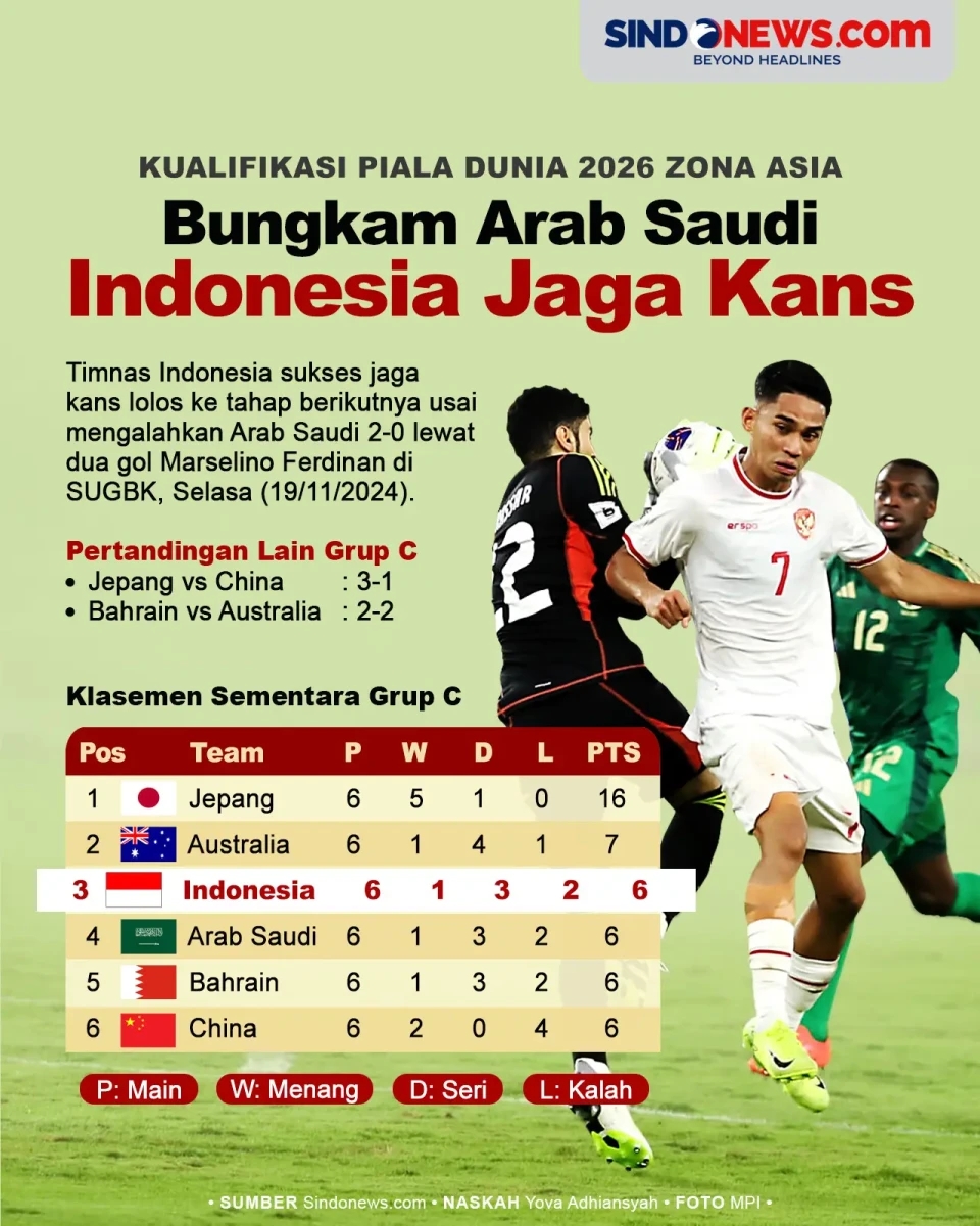 Libas Arab Saudi, Timnas...