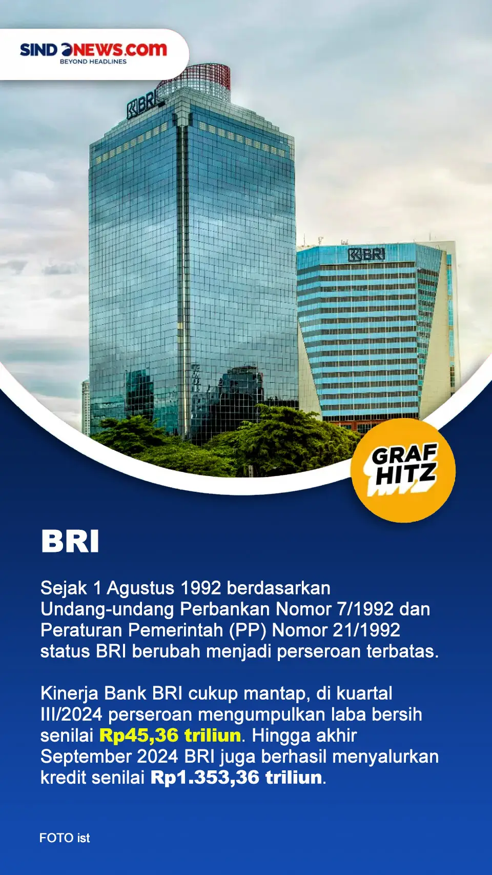 Profil dan Aset 7 BUMN...