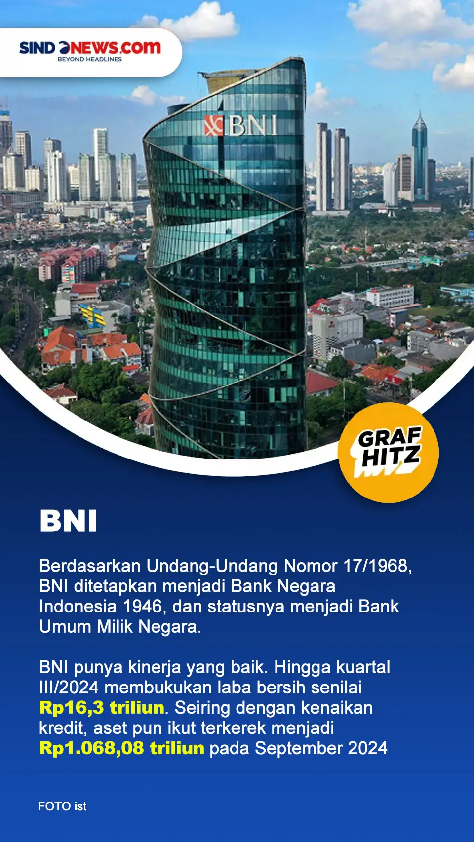 Profil dan Aset 7 BUMN...