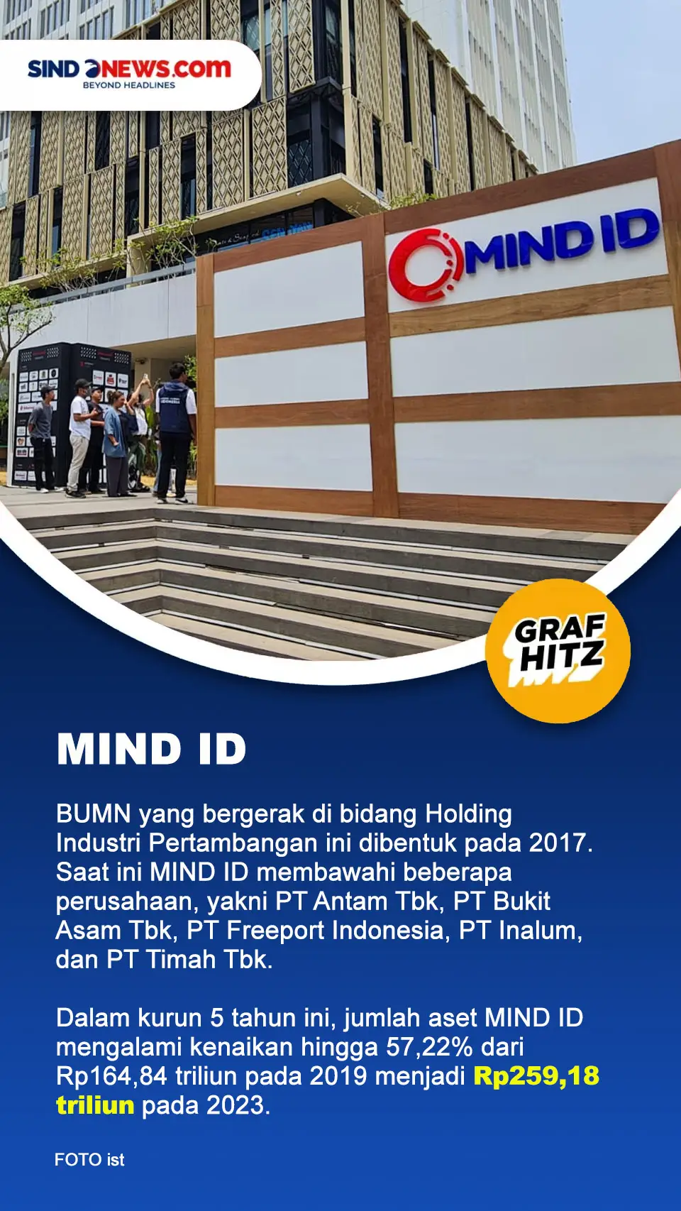 Profil dan Aset 7 BUMN...