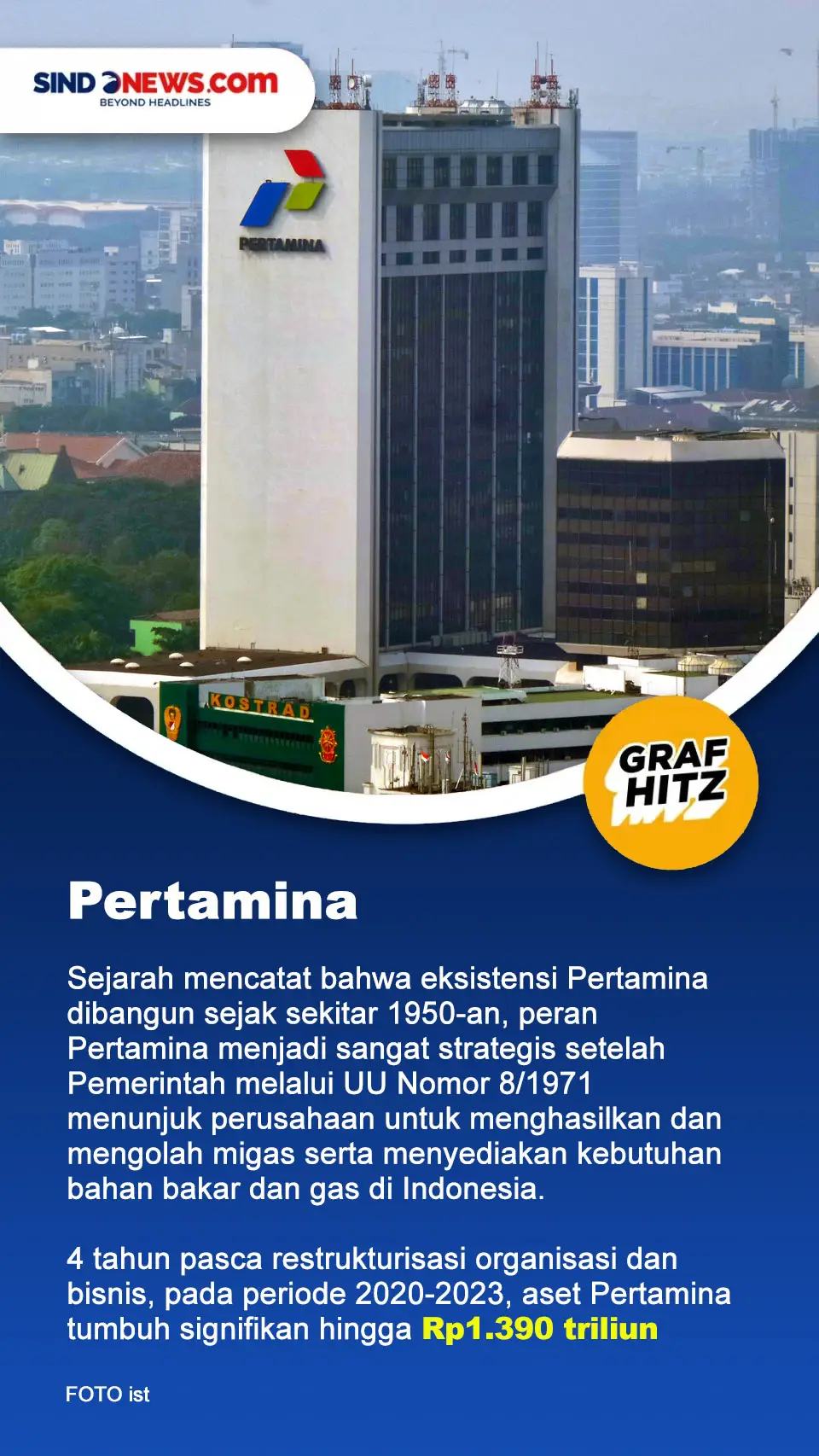 Profil dan Aset 7 BUMN...