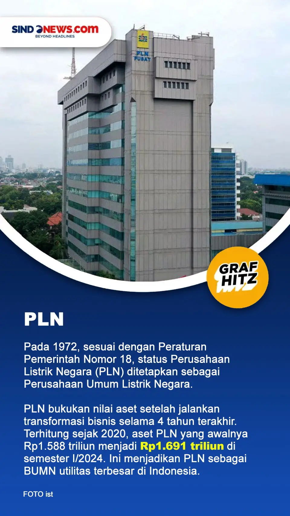 Profil dan Aset 7 BUMN...