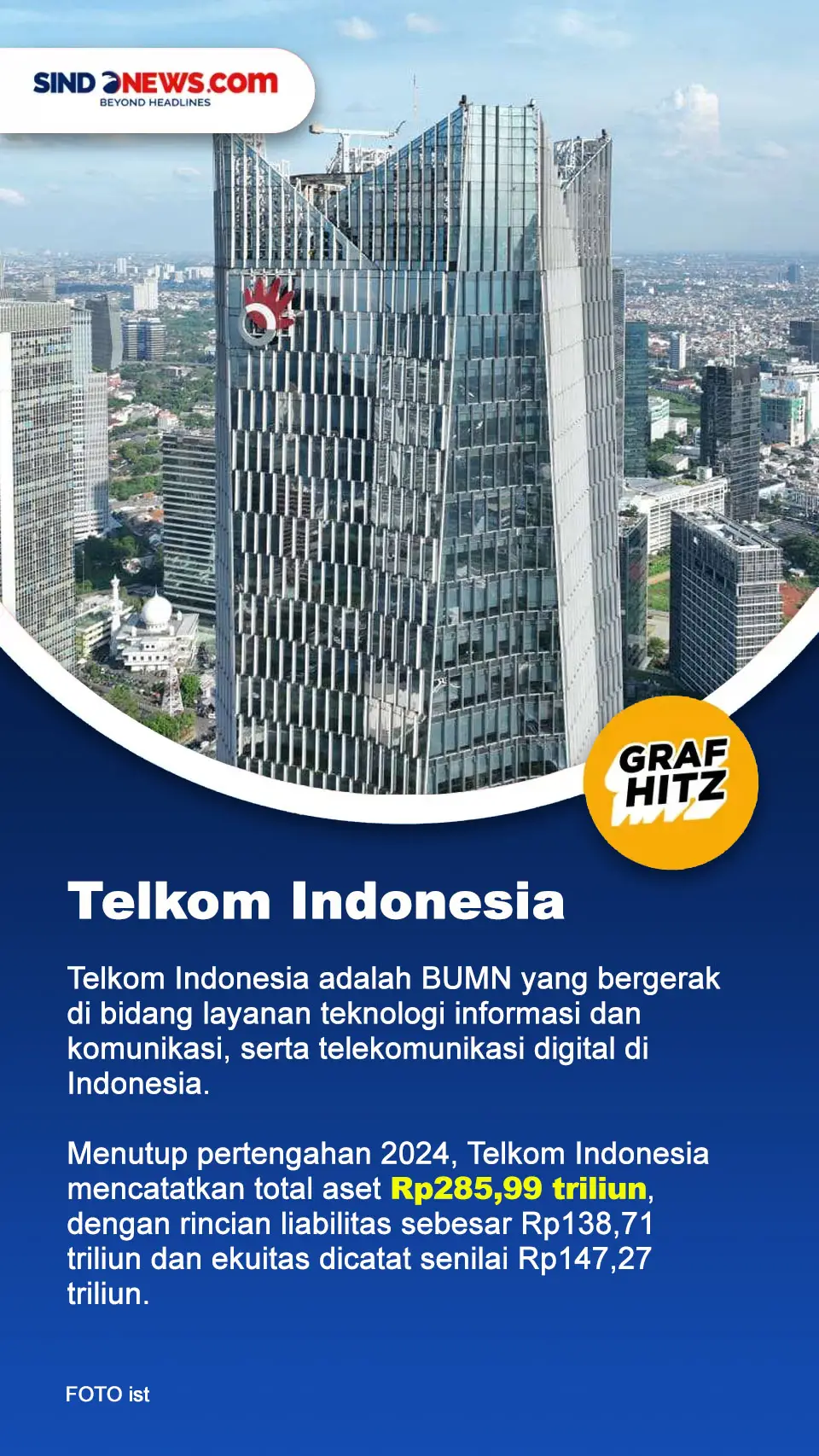 Profil dan Aset 7 BUMN...