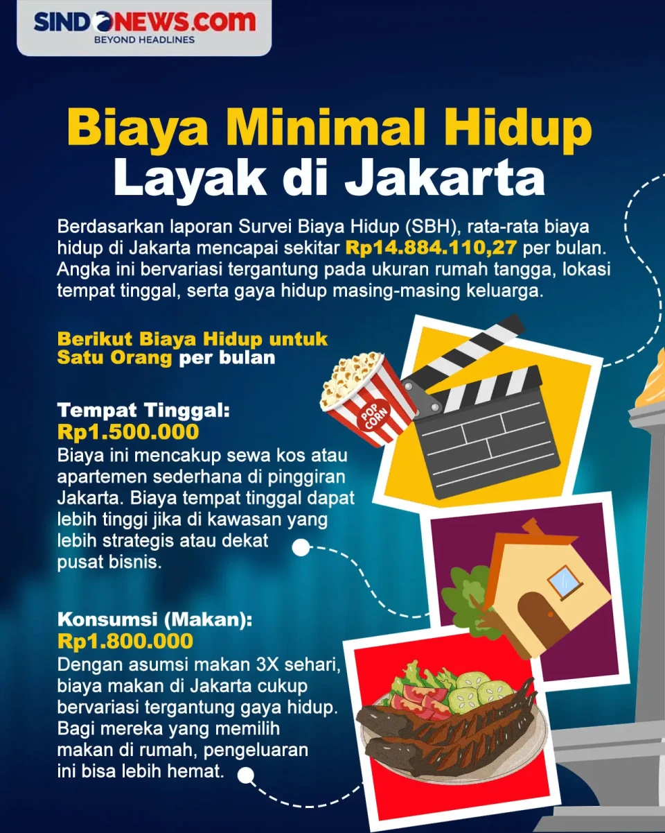 Biaya Minimal Hidup...