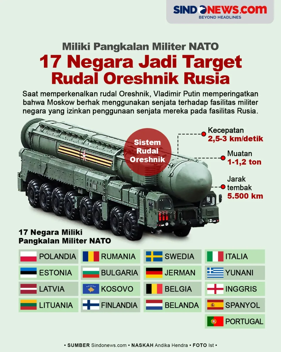 Miliki Pangkalan Militer...