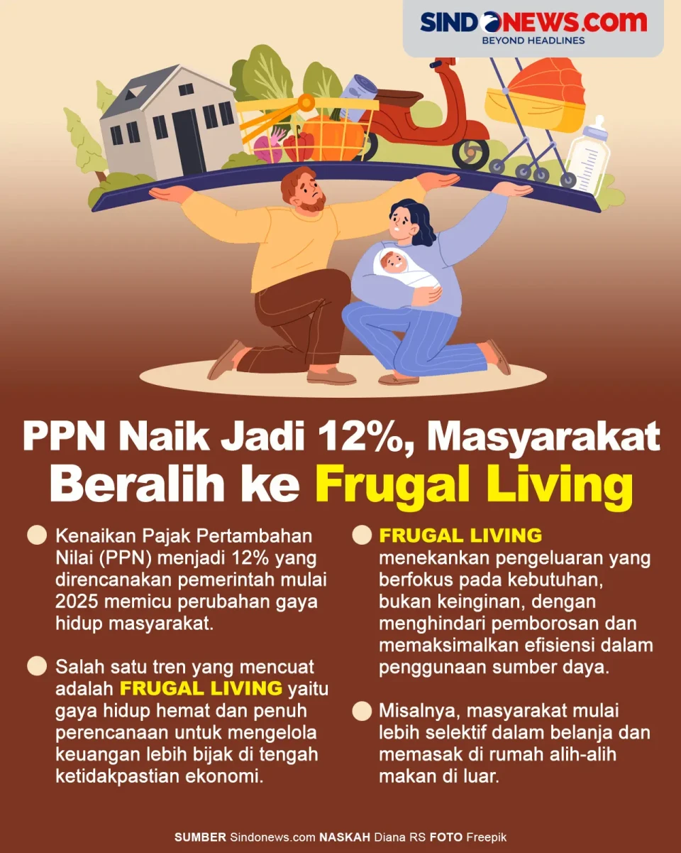 PPN Naik Jadi 12%, Masyarakat...