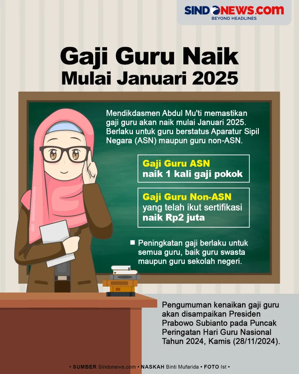 Mulai Januari 2025 Gaji...