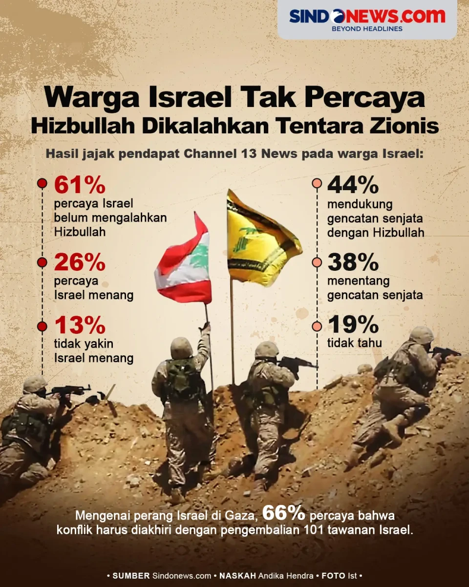 Warga Israel Tidak Percaya...