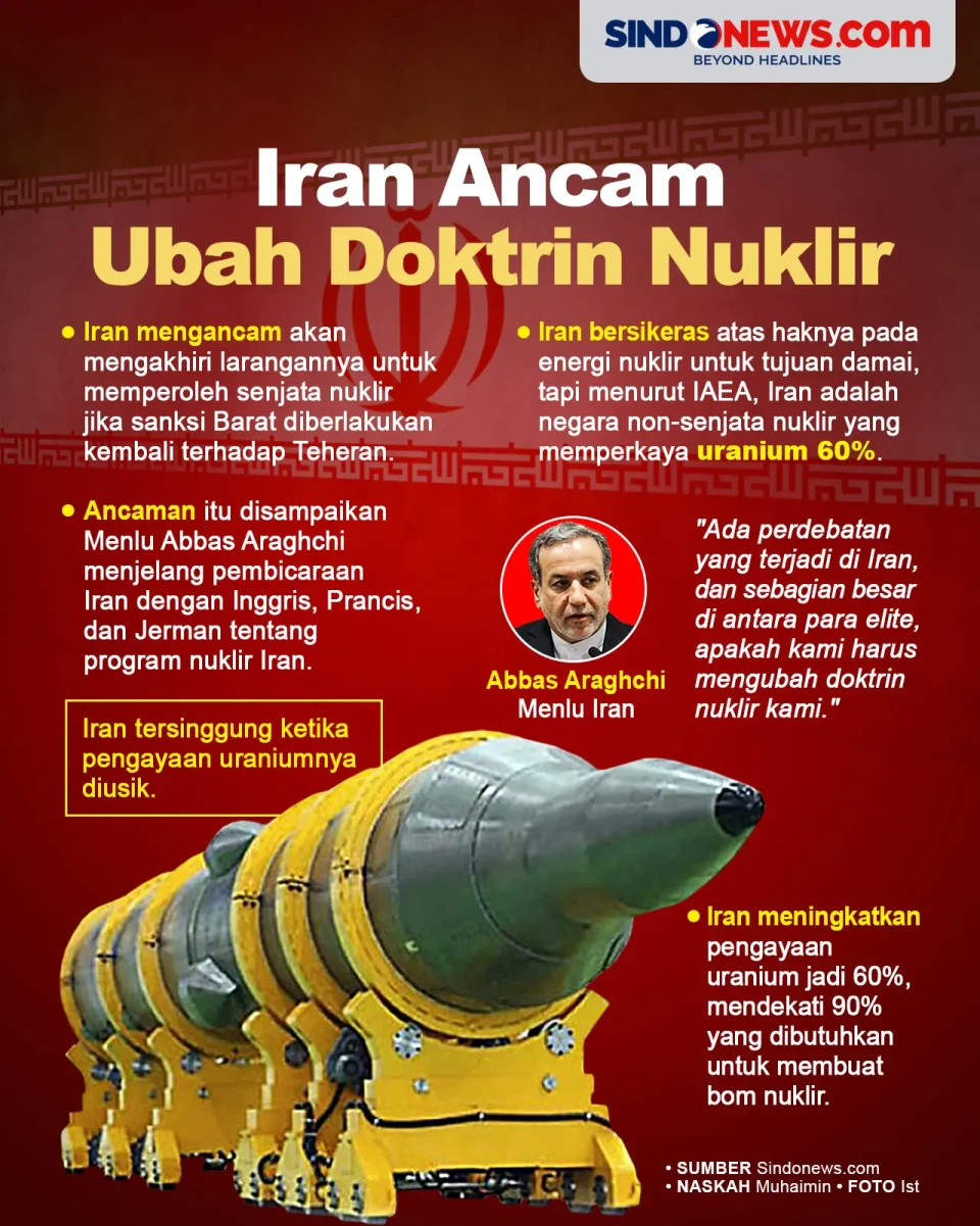 Iran Ancam Ubah Doktrin...