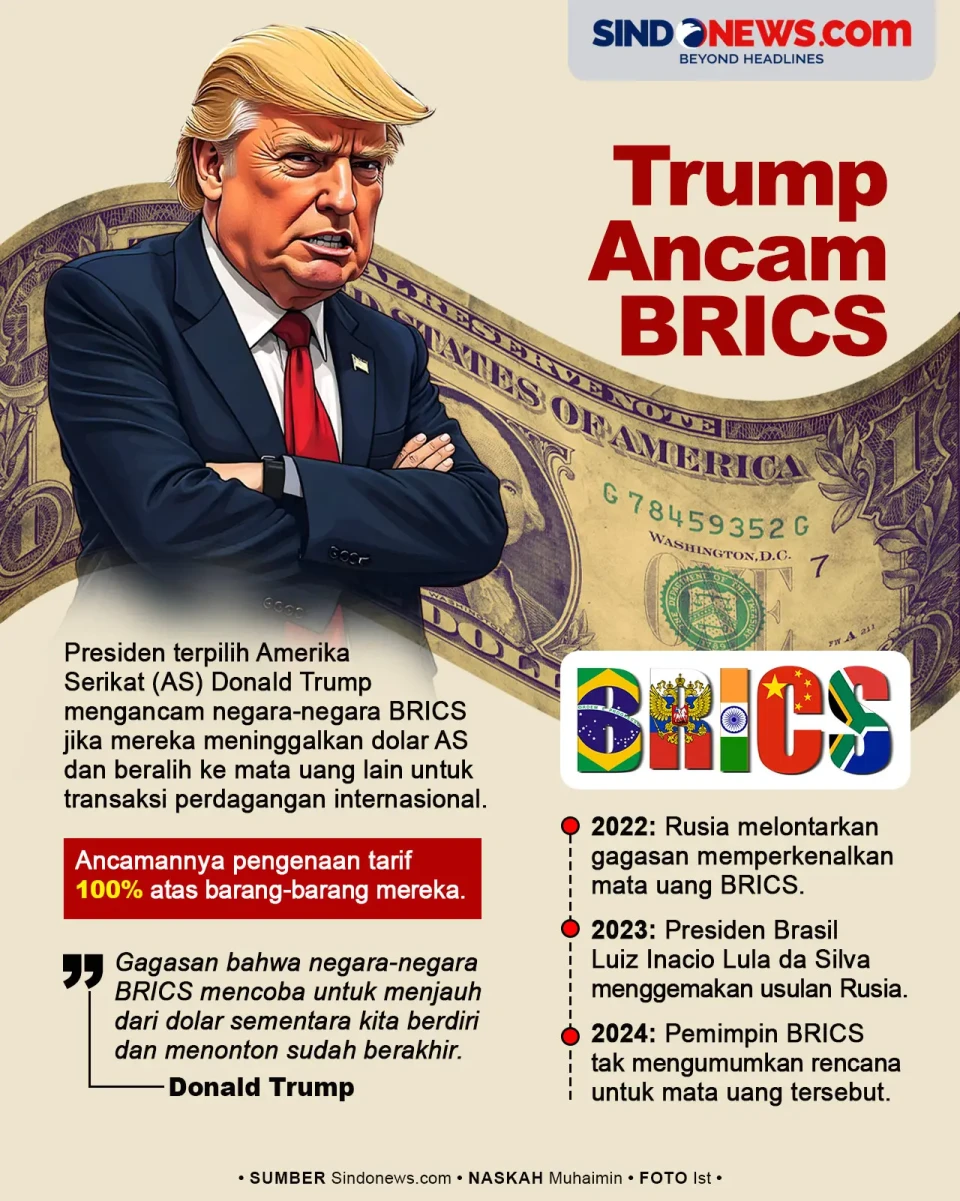 Donald Trump Ancam BRICS...